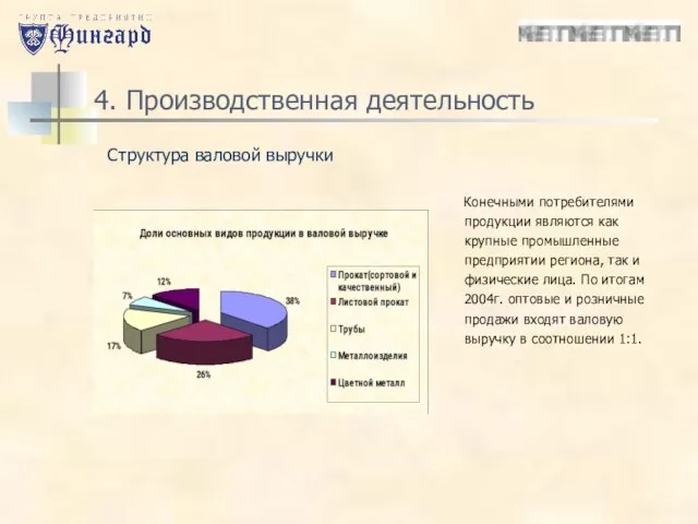 4. Производственная деятельность Конечными потребителями продукции являются как крупные промышленные предприятии региона,