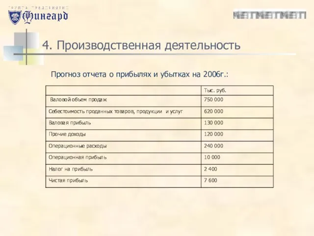 4. Производственная деятельность Прогноз отчета о прибылях и убытках на 2006г.: