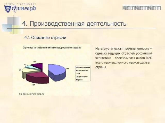 4. Производственная деятельность Металлургическая промышленность – одна из ведущих отраслей российской экономики