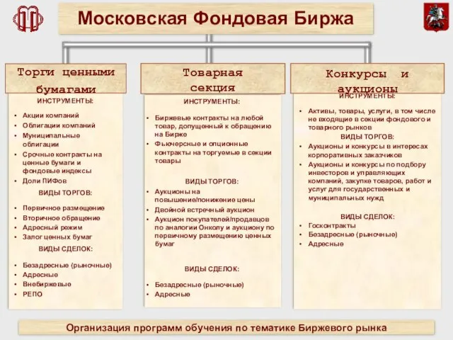 ИНСТРУМЕНТЫ: Акции компаний Облигации компаний Муниципальные облигации Срочные контракты на ценные бумаги