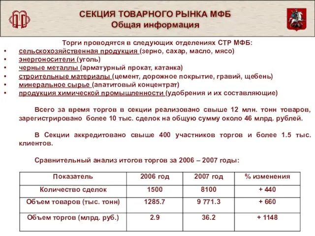 СЕКЦИЯ ТОВАРНОГО РЫНКА МФБ Общая информация Торги проводятся в следующих отделениях СТР