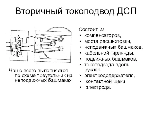 Вторичный токоподвод ДСП Чаще всего выполняется по схеме треугольник на неподвижных башмаках