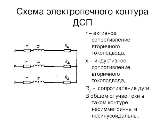 Схема электропечного контура ДСП r – активное сопротивление вторичного токоподвода, х –