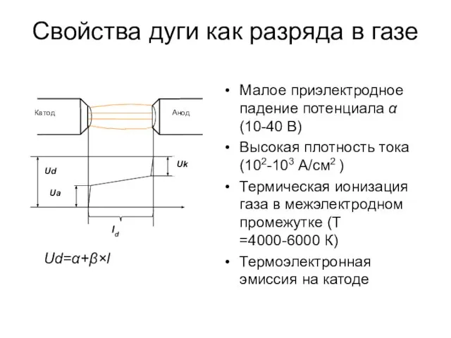 Свойства дуги как разряда в газе Ud=α+β×l Малое приэлектродное падение потенциала α