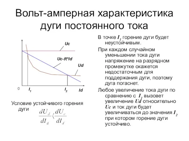 Вольт-амперная характеристика дуги постоянного тока Условие устойчивого горения дуги В точке I1