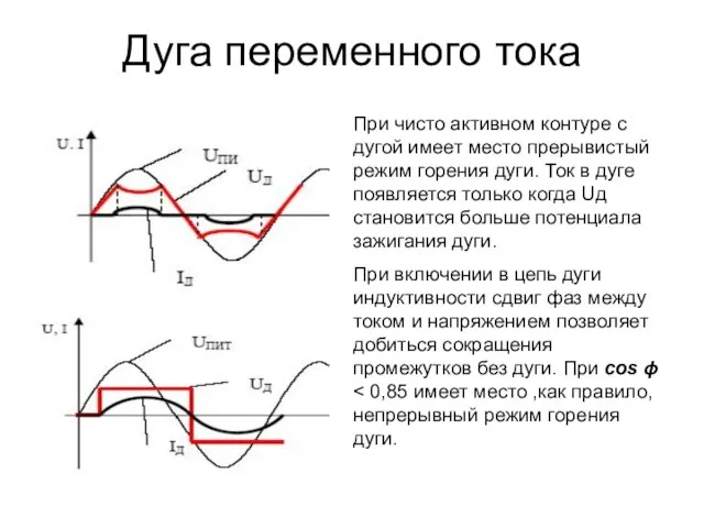 Дуга переменного тока При чисто активном контуре с дугой имеет место прерывистый