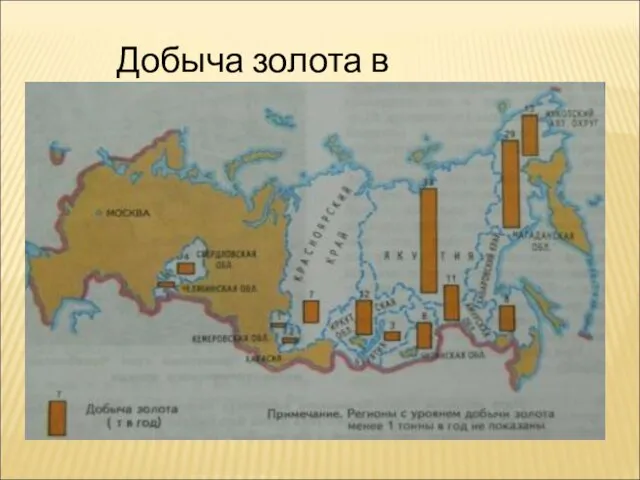 Добыча золота в России