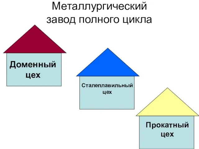 Металлургический завод полного цикла Доменный цех Сталеплавильный цех Прокатный цех