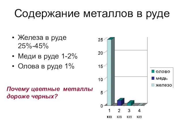 Содержание металлов в руде Железа в руде 25%-45% Меди в руде 1-2%