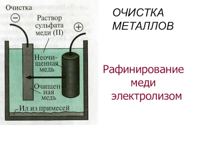 Рафинирование меди электролизом ОЧИСТКА МЕТАЛЛОВ