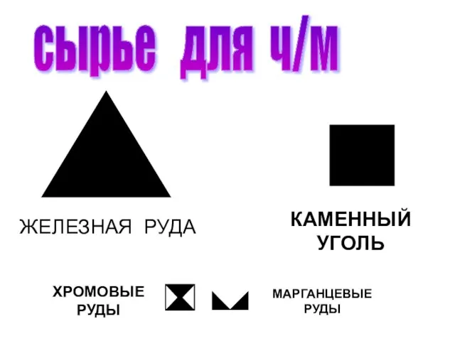 сырье для ч/м ЖЕЛЕЗНАЯ РУДА КАМЕННЫЙ УГОЛЬ ХРОМОВЫЕ РУДЫ МАРГАНЦЕВЫЕ РУДЫ