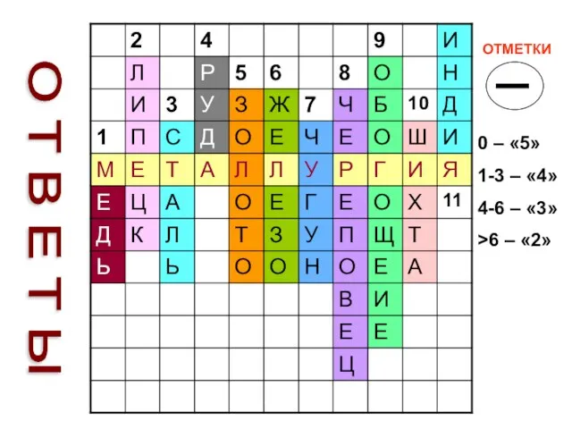 О Т В Е Т Ы ОТМЕТКИ 0 – «5» 1-3 –