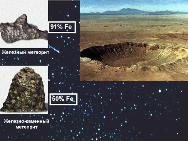 Железный метеорит Железно-каменный метеорит 91% Fe 50% Fe