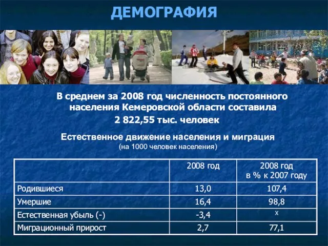 ДЕМОГРАФИЯ В среднем за 2008 год численность постоянного населения Кемеровской области составила