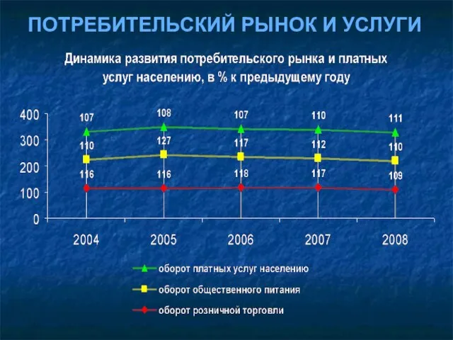 ПОТРЕБИТЕЛЬСКИЙ РЫНОК И УСЛУГИ