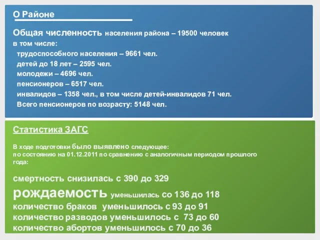 О Районе Общая численность населения района – 19500 человек в том числе: