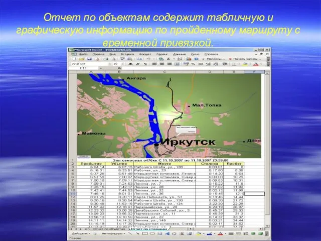 Отчет по объектам содержит табличную и графическую информацию по пройденному маршруту с временной привязкой.