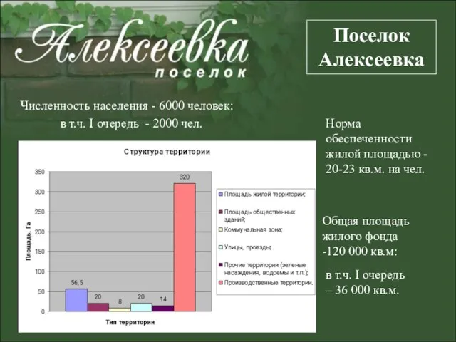 Численность населения - 6000 человек: в т.ч. I очередь - 2000 чел.