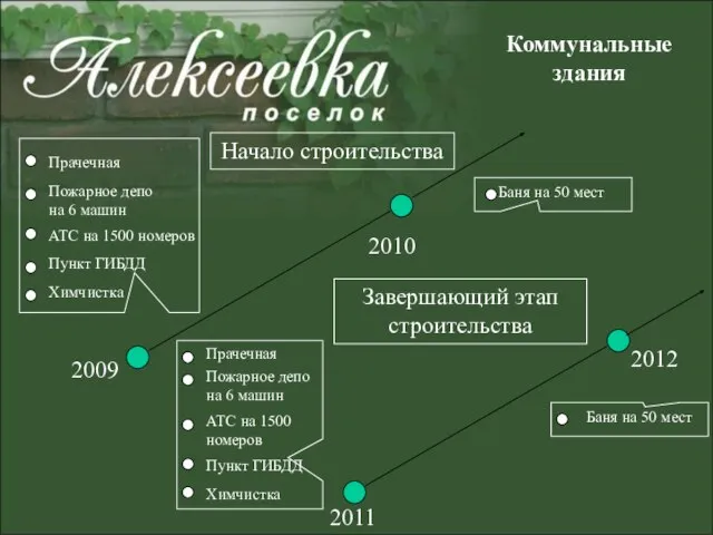 Коммунальные здания АТС на 1500 номеров 2009 Пожарное депо на 6 машин