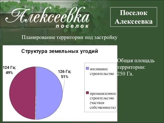 Общая площадь территории: 250 Га. Поселок Алексеевка Планирование территории под застройку