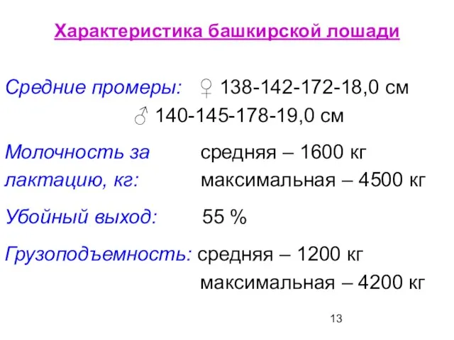 Характеристика башкирской лошади Средние промеры: ♀ 138-142-172-18,0 см ♂ 140-145-178-19,0 см Молочность