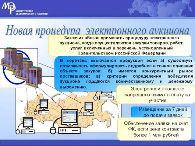 Новая процедура электронного аукциона Заказчик обязан применять процедуру электронного аукциона, когда осуществляются