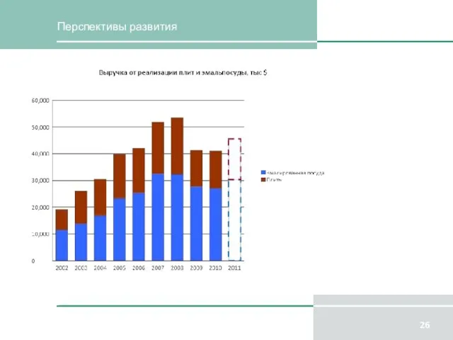 Перспективы развития