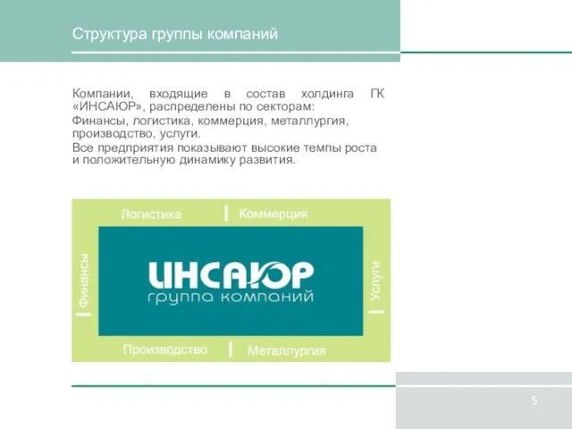 Структура группы компаний Компании, входящие в состав холдинга ГК «ИНСАЮР», распределены по