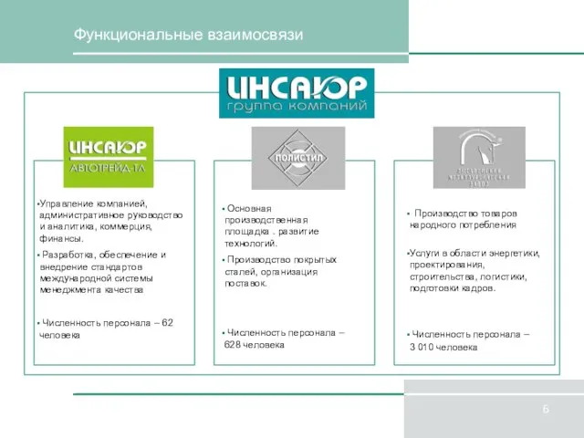 Функциональные взаимосвязи Управление компанией, административное руководство и аналитика, коммерция, финансы. Разработка, обеспечение