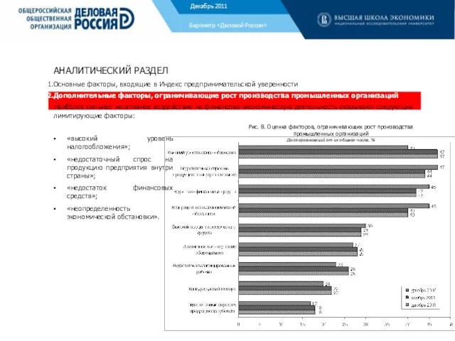 АНАЛИТИЧЕСКИЙ РАЗДЕЛ Основные факторы, входящие в Индекс предпринимательской уверенности Дополнительные факторы, ограничивающие