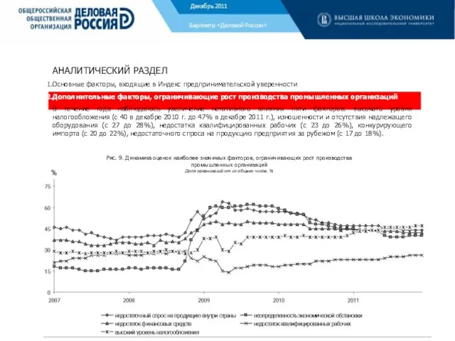 АНАЛИТИЧЕСКИЙ РАЗДЕЛ Основные факторы, входящие в Индекс предпринимательской уверенности Дополнительные факторы, ограничивающие