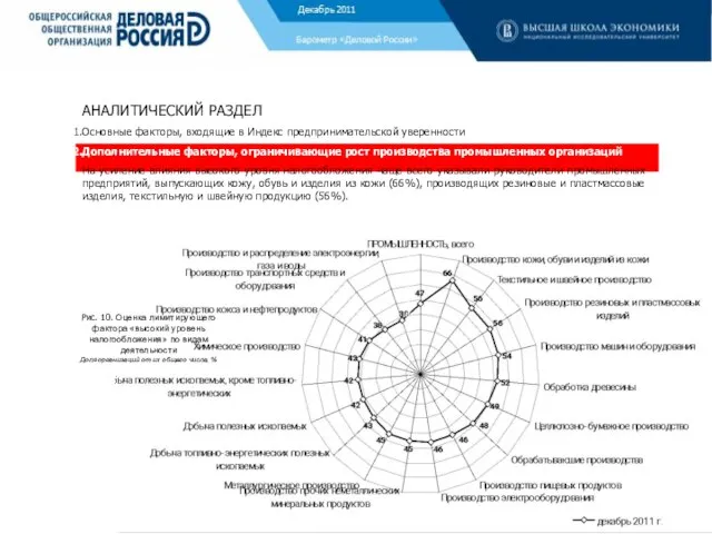 АНАЛИТИЧЕСКИЙ РАЗДЕЛ Основные факторы, входящие в Индекс предпринимательской уверенности Дополнительные факторы, ограничивающие