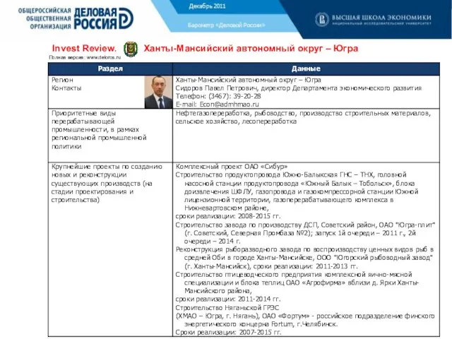 Барометр «Деловой России» Invest Review. Ханты-Мансийский автономный округ – Югра Полная версия: www.deloros.ru Декабрь 2011