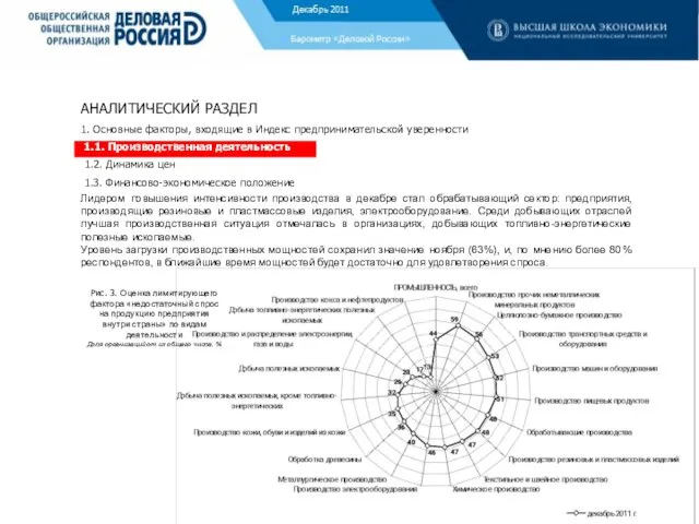 Рис. 3. Оценка лимитирующего фактора «недостаточный спрос на продукцию предприятия внутри страны»