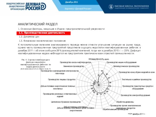 АНАЛИТИЧЕСКИЙ РАЗДЕЛ 1. Основные факторы, входящие в Индекс предпринимательской уверенности 1.1. Производственная