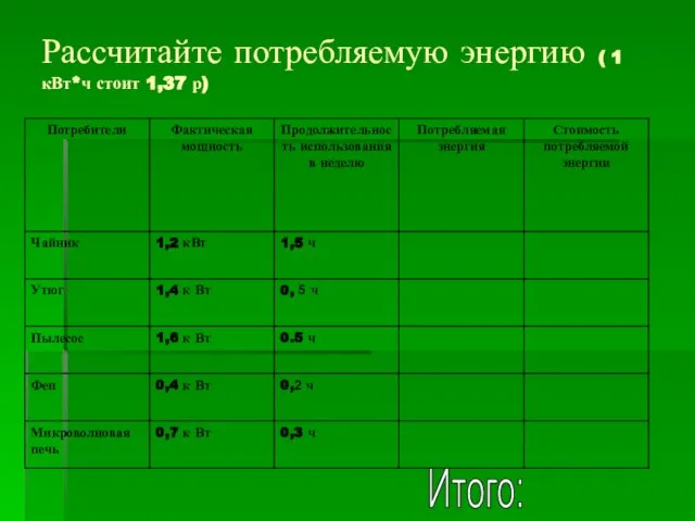 Рассчитайте потребляемую энергию ( 1 кВт*ч стоит 1,37 р) Итого: