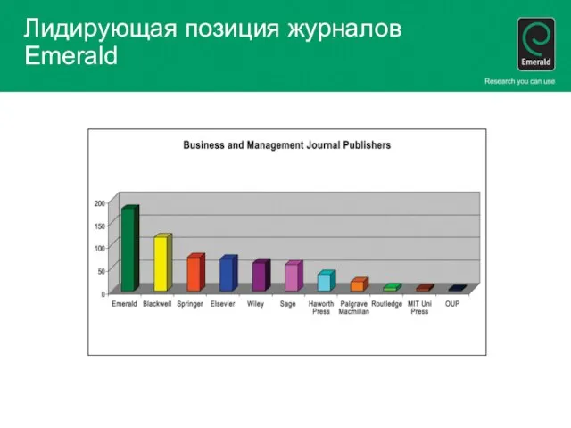 Лидирующая позиция журналов Emerald