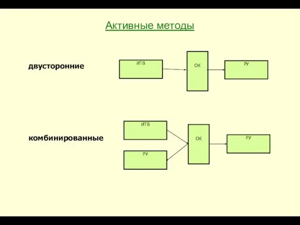 Активные методы двусторонние комбинированные