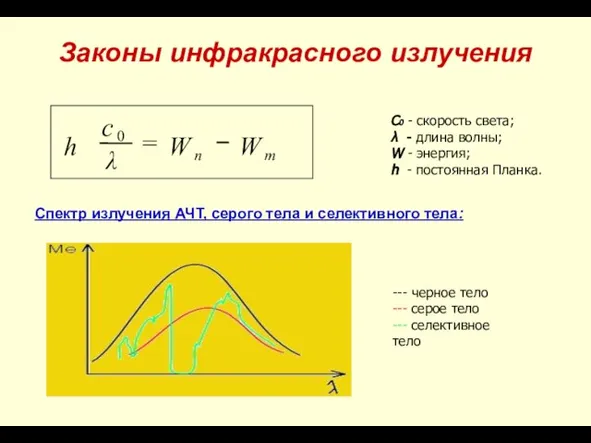 Законы инфракрасного излучения Спектр излучения АЧТ, серого тела и селективного тела: C0