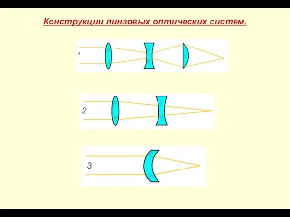 Конструкции линзовых оптических систем.