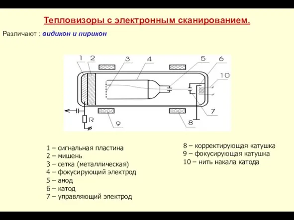 Тепловизоры с электронным сканированием. Различают : видикон и пирикон 1 – сигнальная