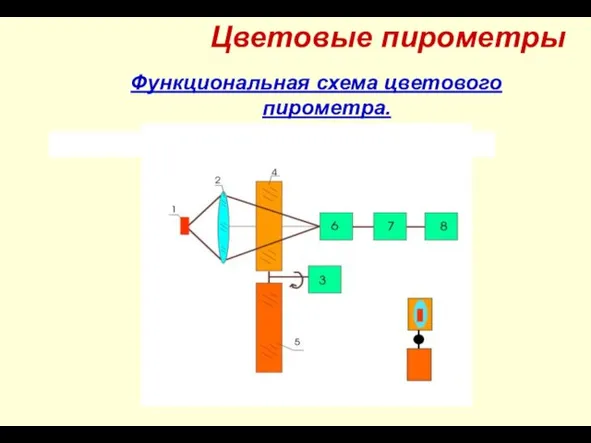 Функциональная схема цветового пирометра. Цветовые пирометры