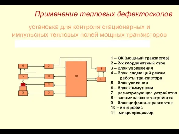 установка для контроля стационарных и импульсных тепловых полей мощных транзисторов 6 5