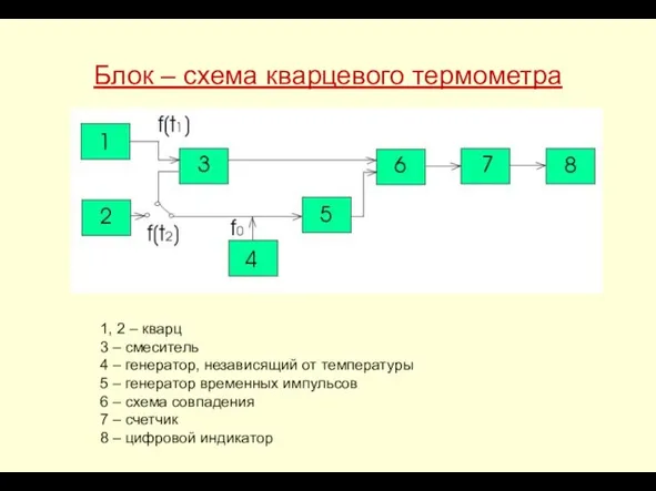 Блок – схема кварцевого термометра 1, 2 – кварц 3 – смеситель