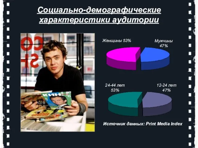 Социально-демографические характеристики аудитории Источник данных: Print Media Index Женщины 53% Мужчины 47%