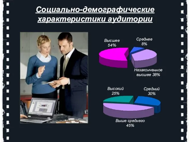 Среднее 8% Незаконченное высшее 38% Высшее 54% Высокий 25% Выше среднего 45%