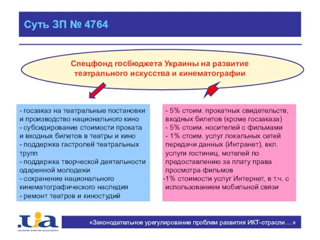 Суть ЗП № 4764 Спецфонд госбюджета Украины на развитие театрального искусства и