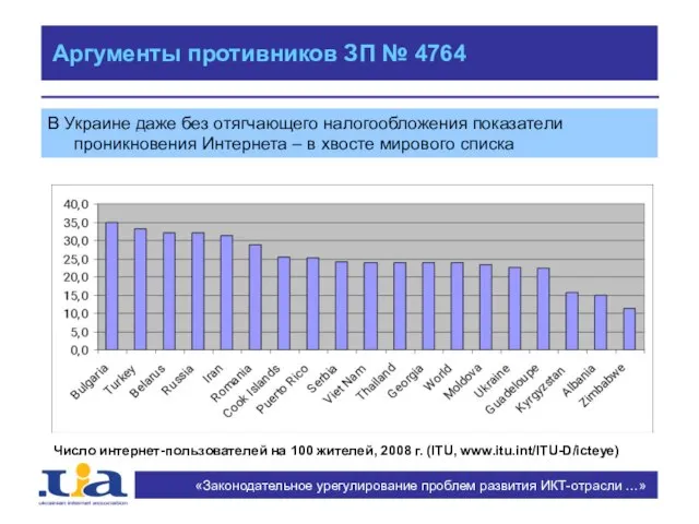 Аргументы противников ЗП № 4764 В Украине даже без отягчающего налогообложения показатели