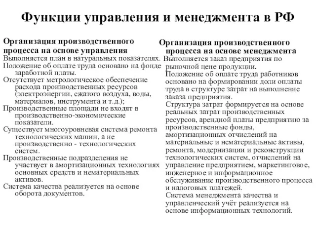 Функции управления и менеджмента в РФ Организация производственного процесса на основе управления