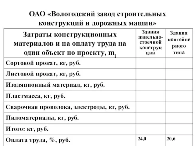 ОАО «Вологодский завод строительных конструкций и дорожных машин»